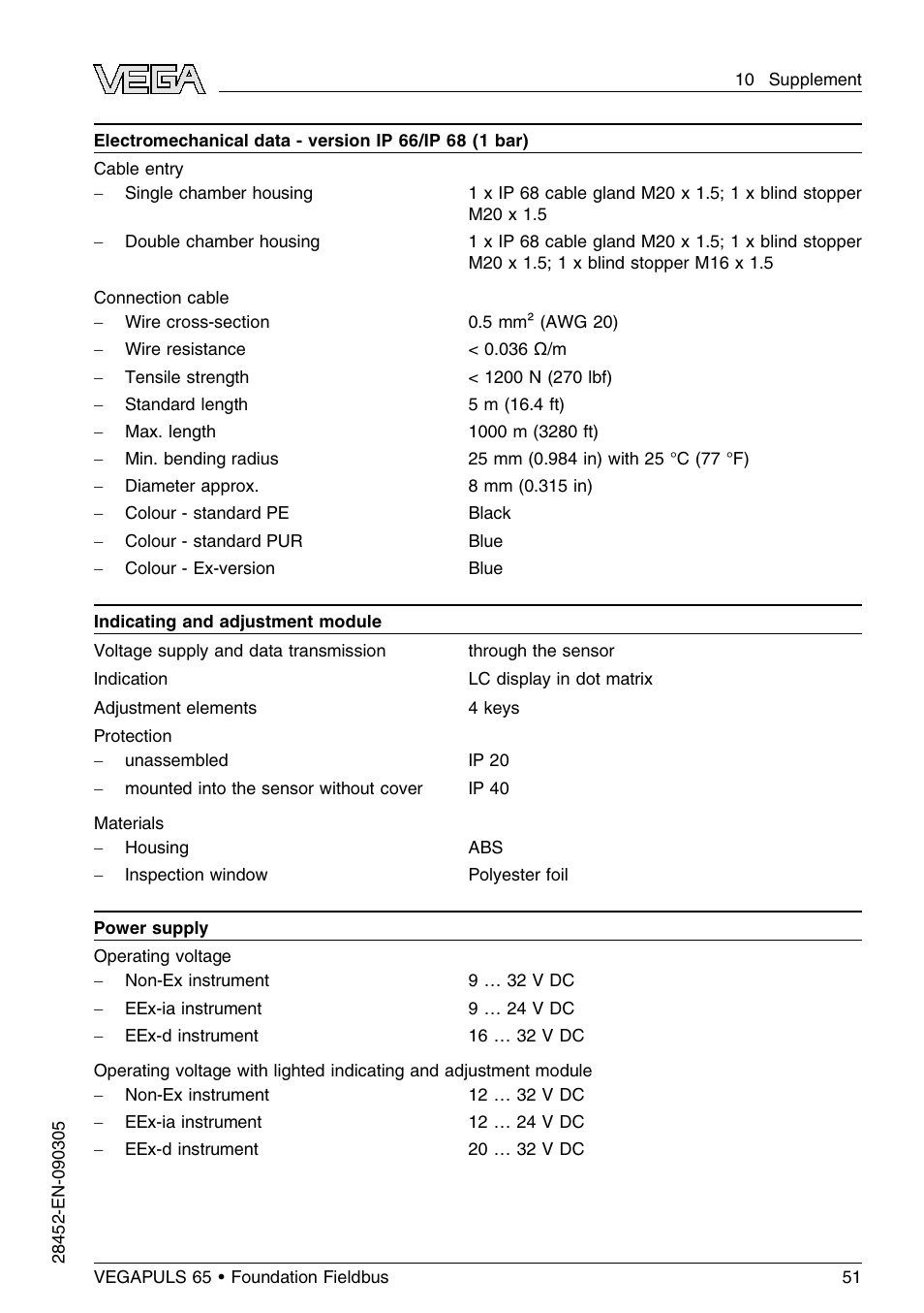 VEGA VEGAPULS 65 (≥ 2.0.0 - ≤ 3.8) Foundation Fieldbus User Manual | Page 51 / 64