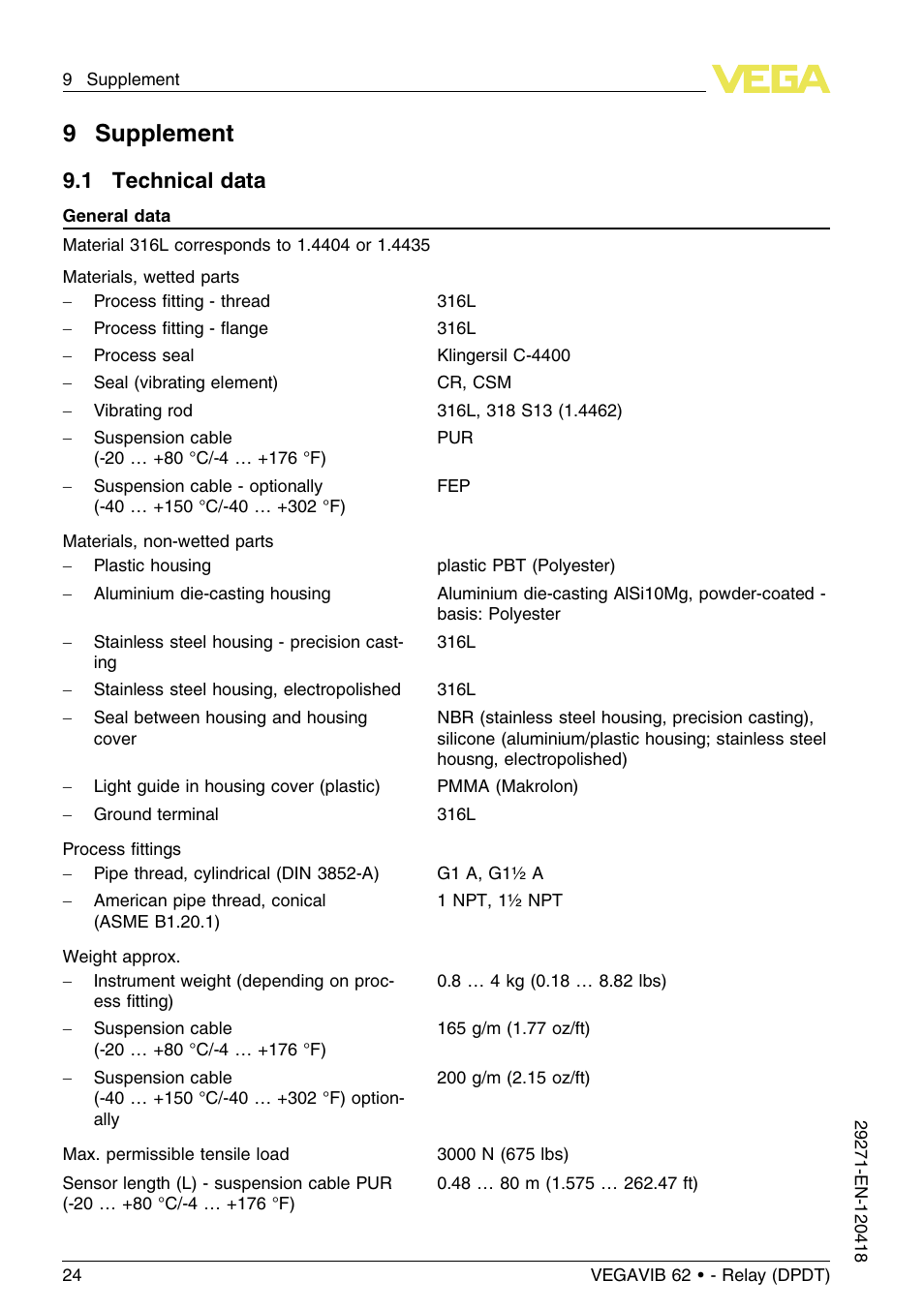 9 supplement, 1 technical data, 9supplement | VEGA VEGAVIB 62 - Relay (DPDT) User Manual | Page 24 / 32