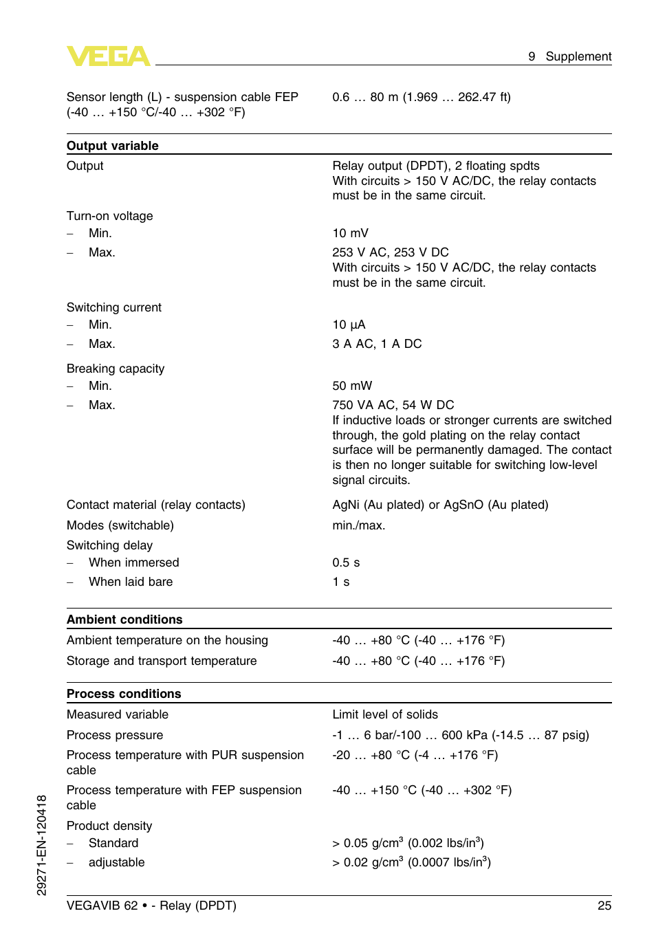 VEGA VEGAVIB 62 - Relay (DPDT) User Manual | Page 25 / 32