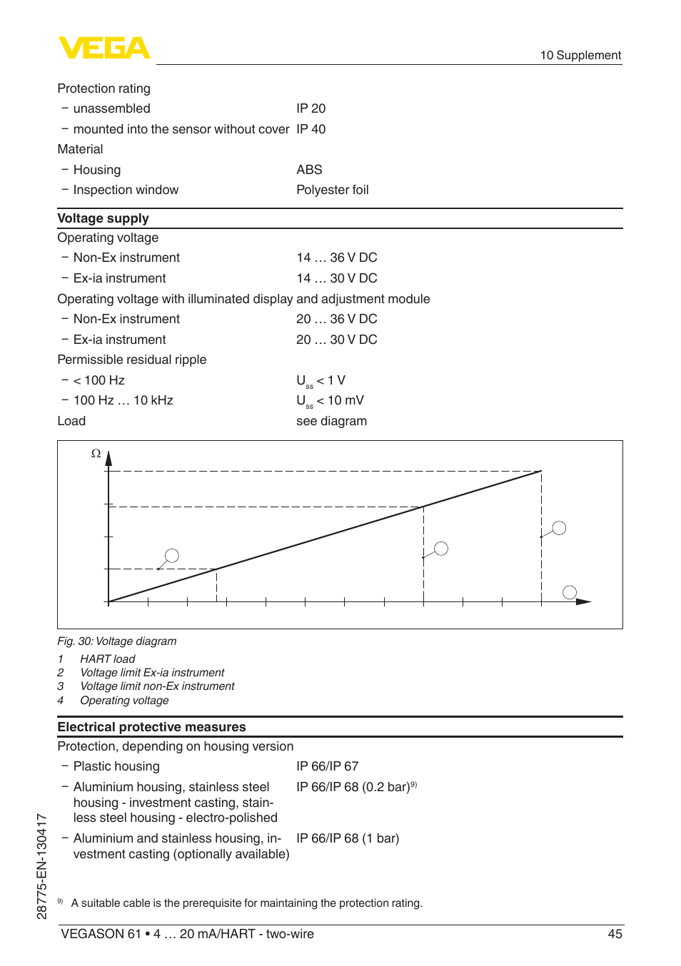 VEGA VEGASON 61 4 … 20 mA_HART - two-wire User Manual | Page 45 / 52