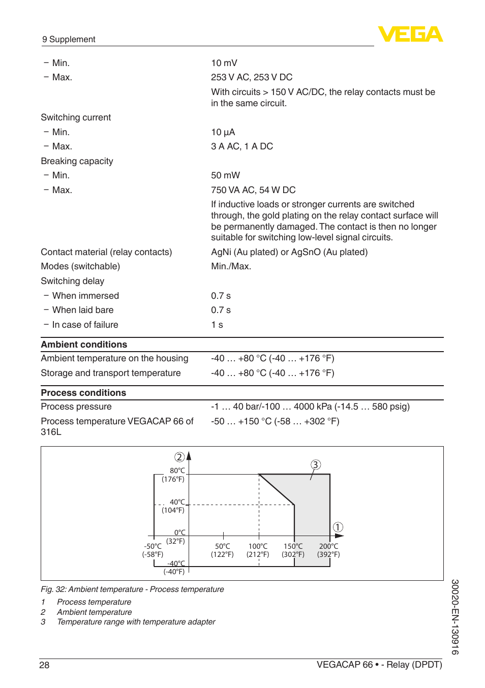 VEGA VEGACAP 66 - Relay (DPDT) User Manual | Page 28 / 36