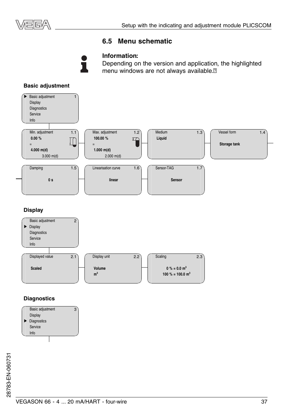 5 menu schematic | VEGA VEGASON 66 4 … 20 mA_HART four-wire User Manual | Page 37 / 60