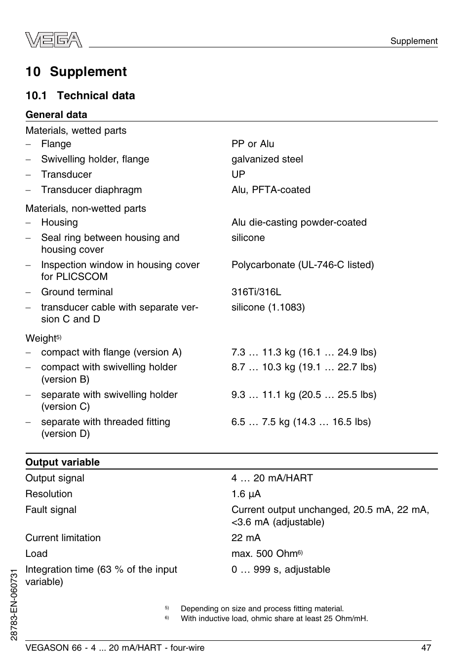 10 supplement, 1 technical data | VEGA VEGASON 66 4 … 20 mA_HART four-wire User Manual | Page 47 / 60