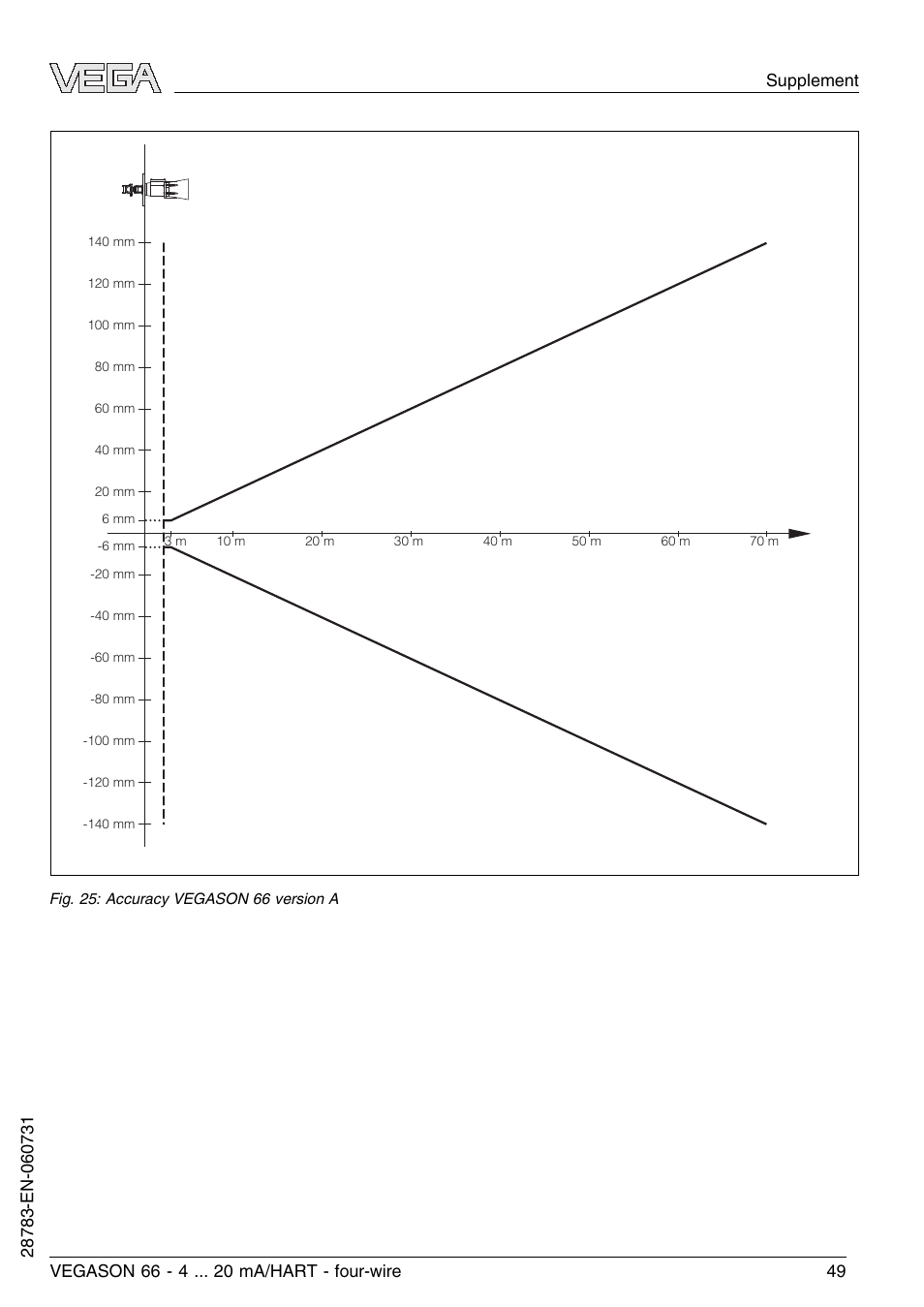 VEGA VEGASON 66 4 … 20 mA_HART four-wire User Manual | Page 49 / 60