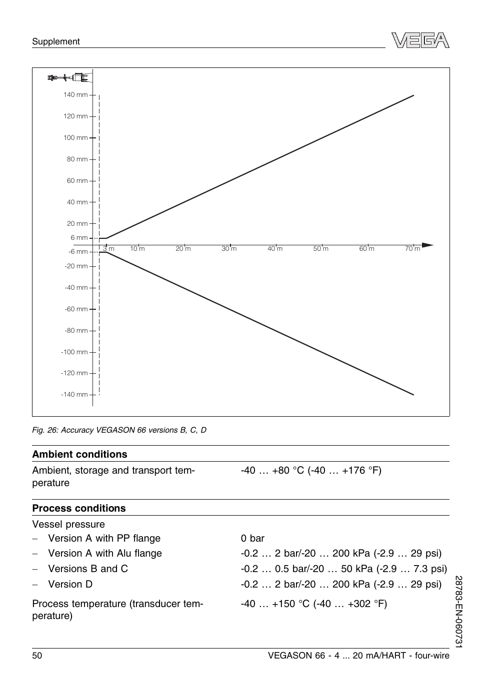 VEGA VEGASON 66 4 … 20 mA_HART four-wire User Manual | Page 50 / 60