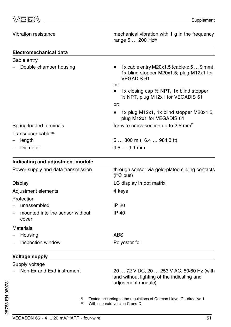 VEGA VEGASON 66 4 … 20 mA_HART four-wire User Manual | Page 51 / 60