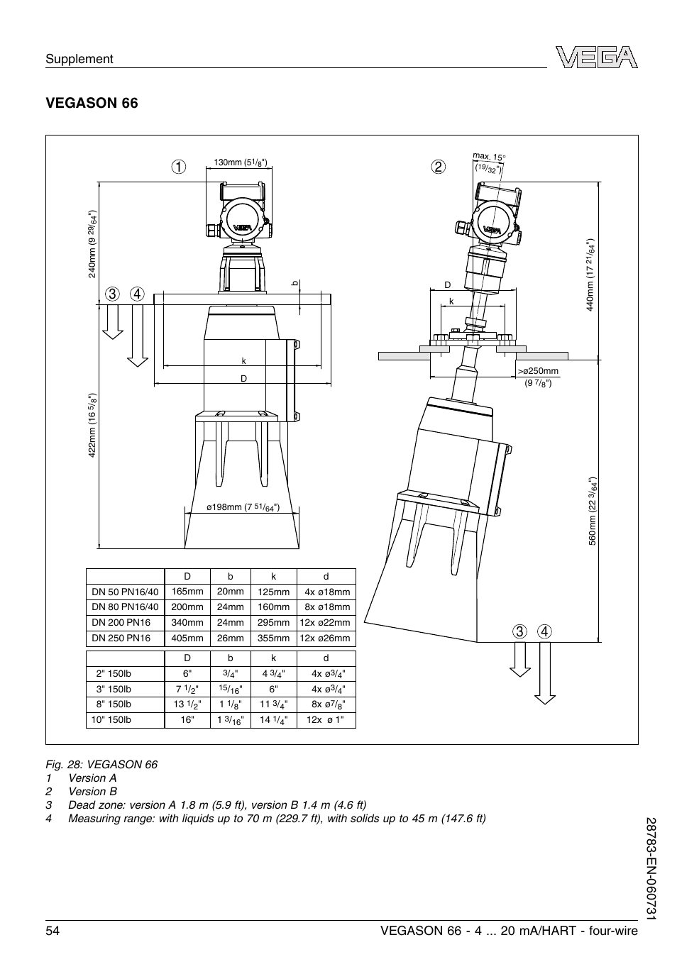 VEGA VEGASON 66 4 … 20 mA_HART four-wire User Manual | Page 54 / 60