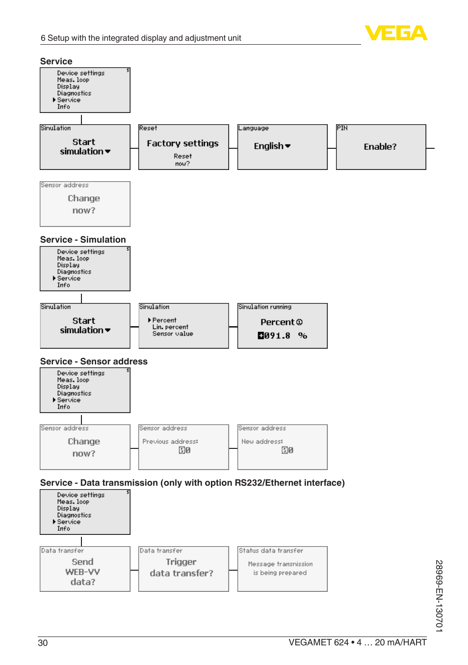 VEGA VEGAMET 624 User Manual | Page 30 / 56