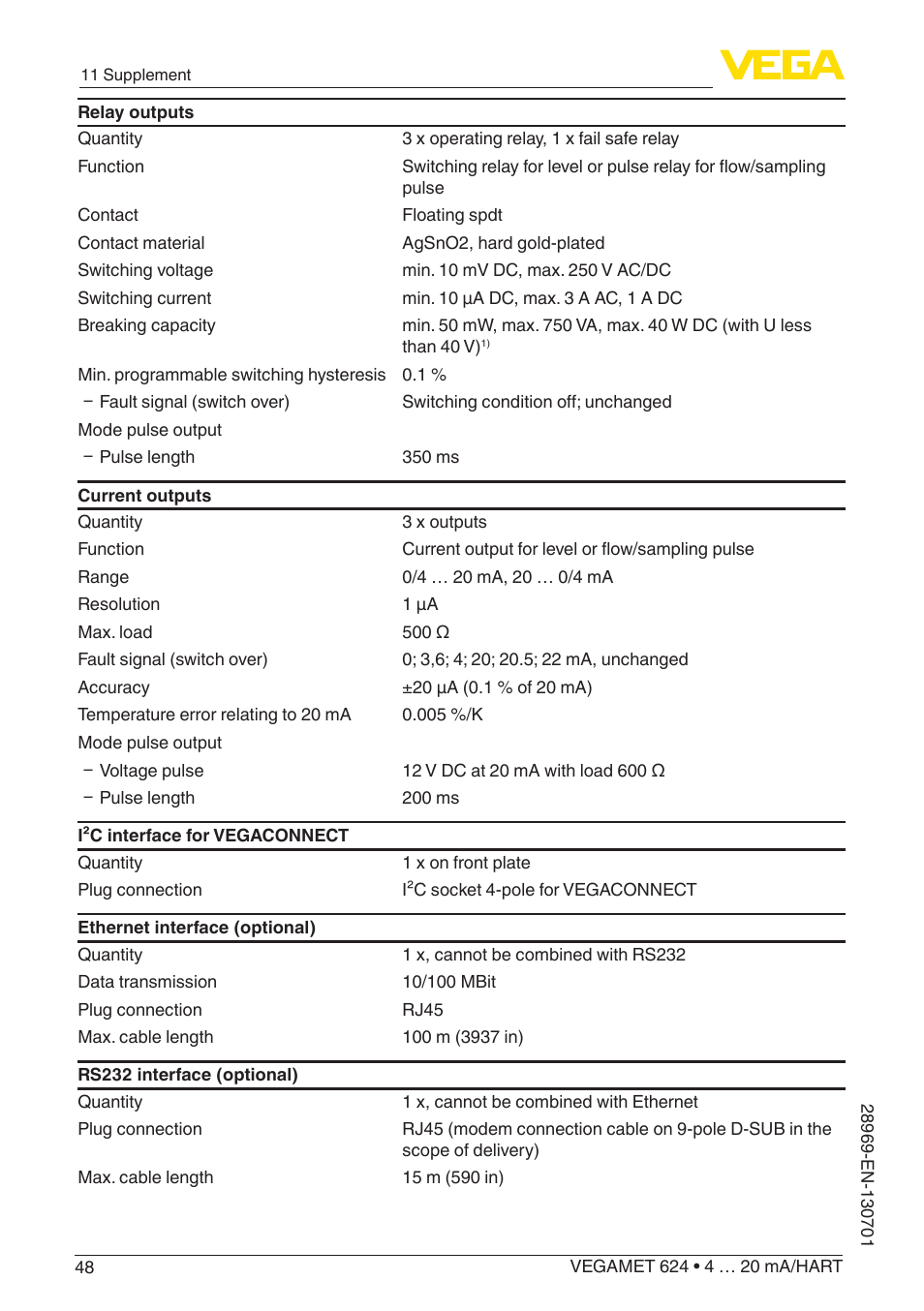 VEGA VEGAMET 624 User Manual | Page 48 / 56