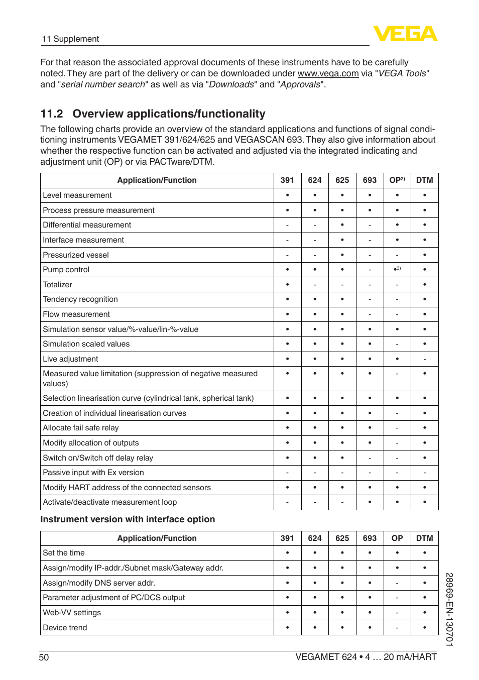 2 overview applications/functionality | VEGA VEGAMET 624 User Manual | Page 50 / 56