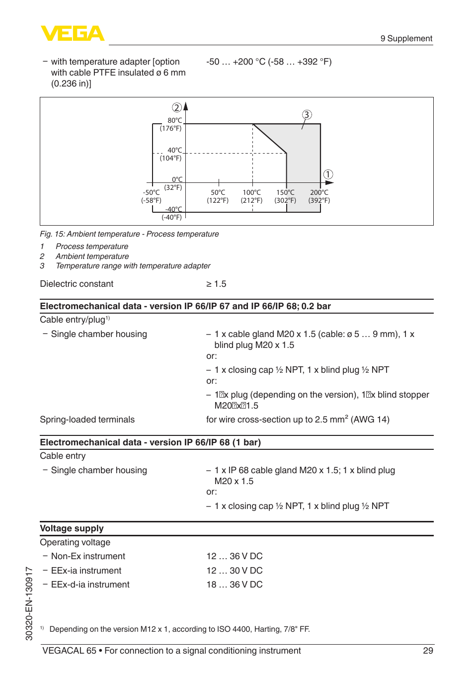 VEGA VEGACAL 65 For connection to a signal conditioning instrument User Manual | Page 29 / 36