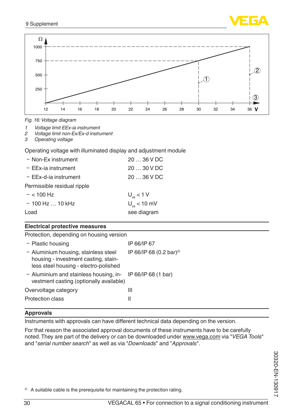 VEGA VEGACAL 65 For connection to a signal conditioning instrument User Manual | Page 30 / 36
