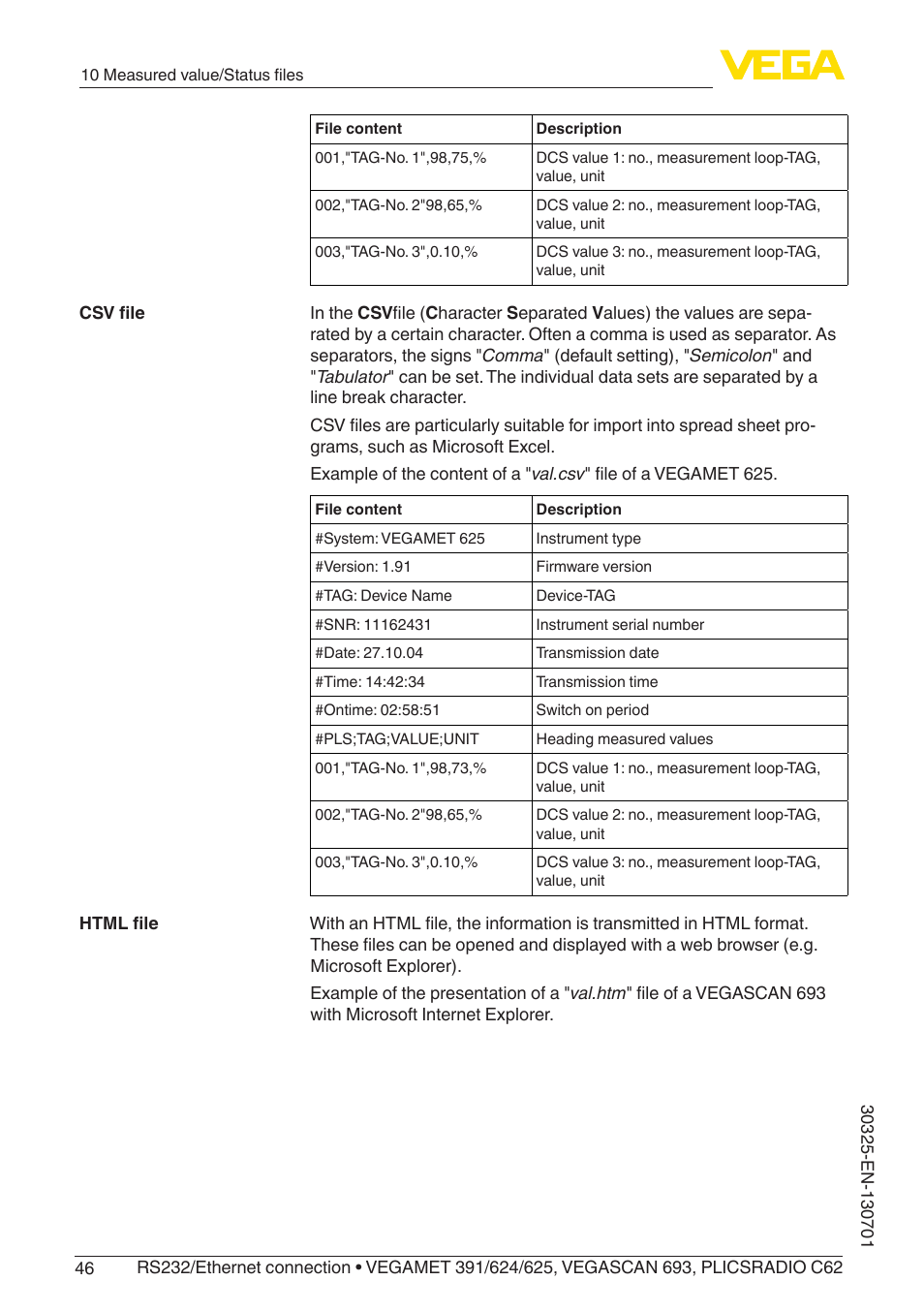 VEGA RS232_Ethernet connection User Manual | Page 46 / 64