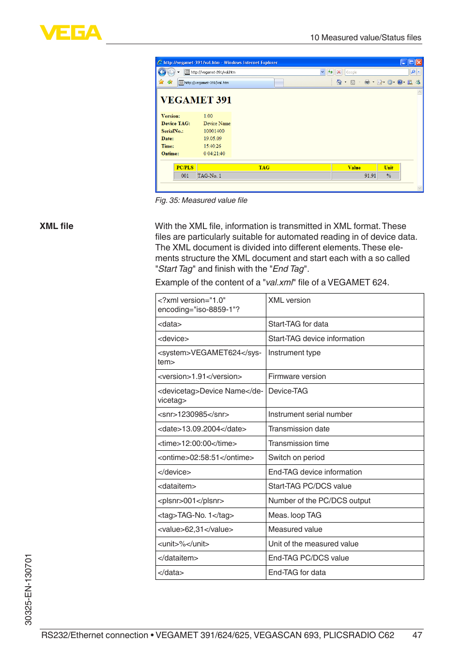 VEGA RS232_Ethernet connection User Manual | Page 47 / 64