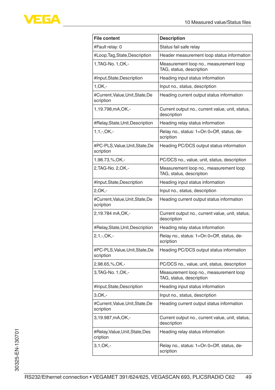 VEGA RS232_Ethernet connection User Manual | Page 49 / 64