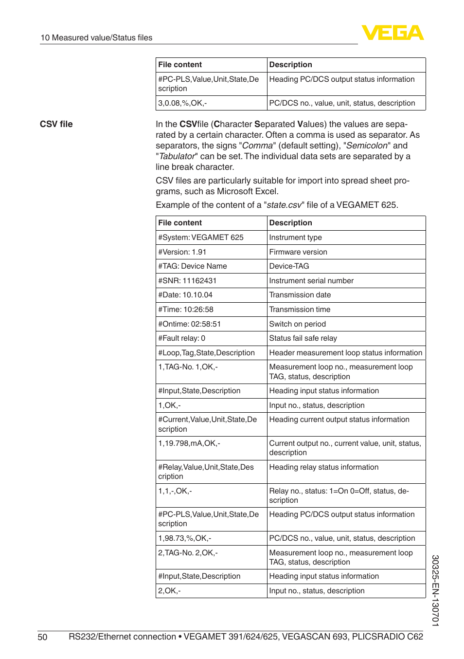 VEGA RS232_Ethernet connection User Manual | Page 50 / 64