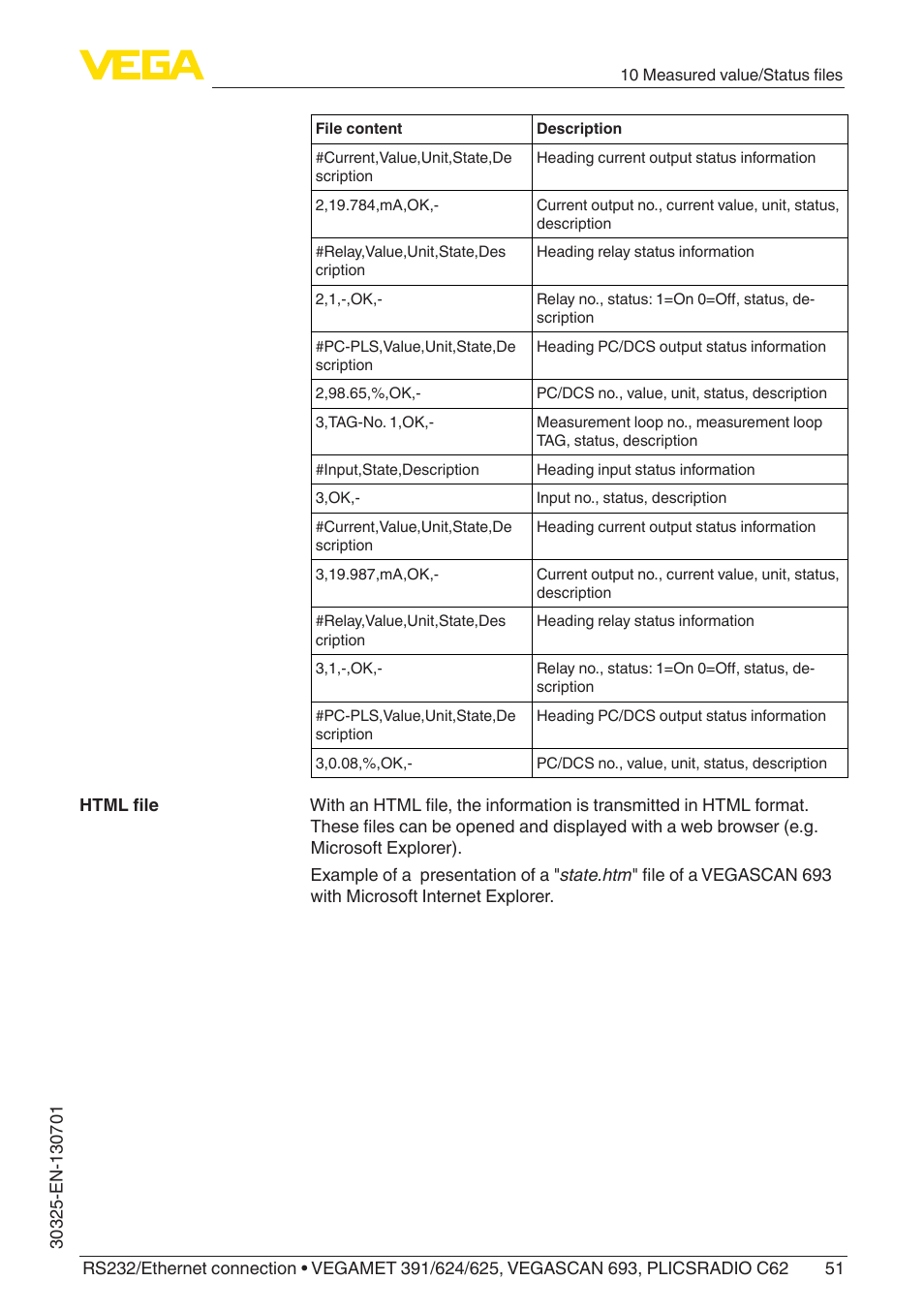 VEGA RS232_Ethernet connection User Manual | Page 51 / 64