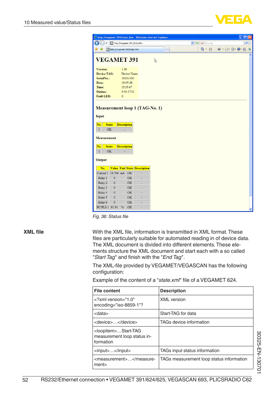 VEGA RS232_Ethernet connection User Manual | Page 52 / 64