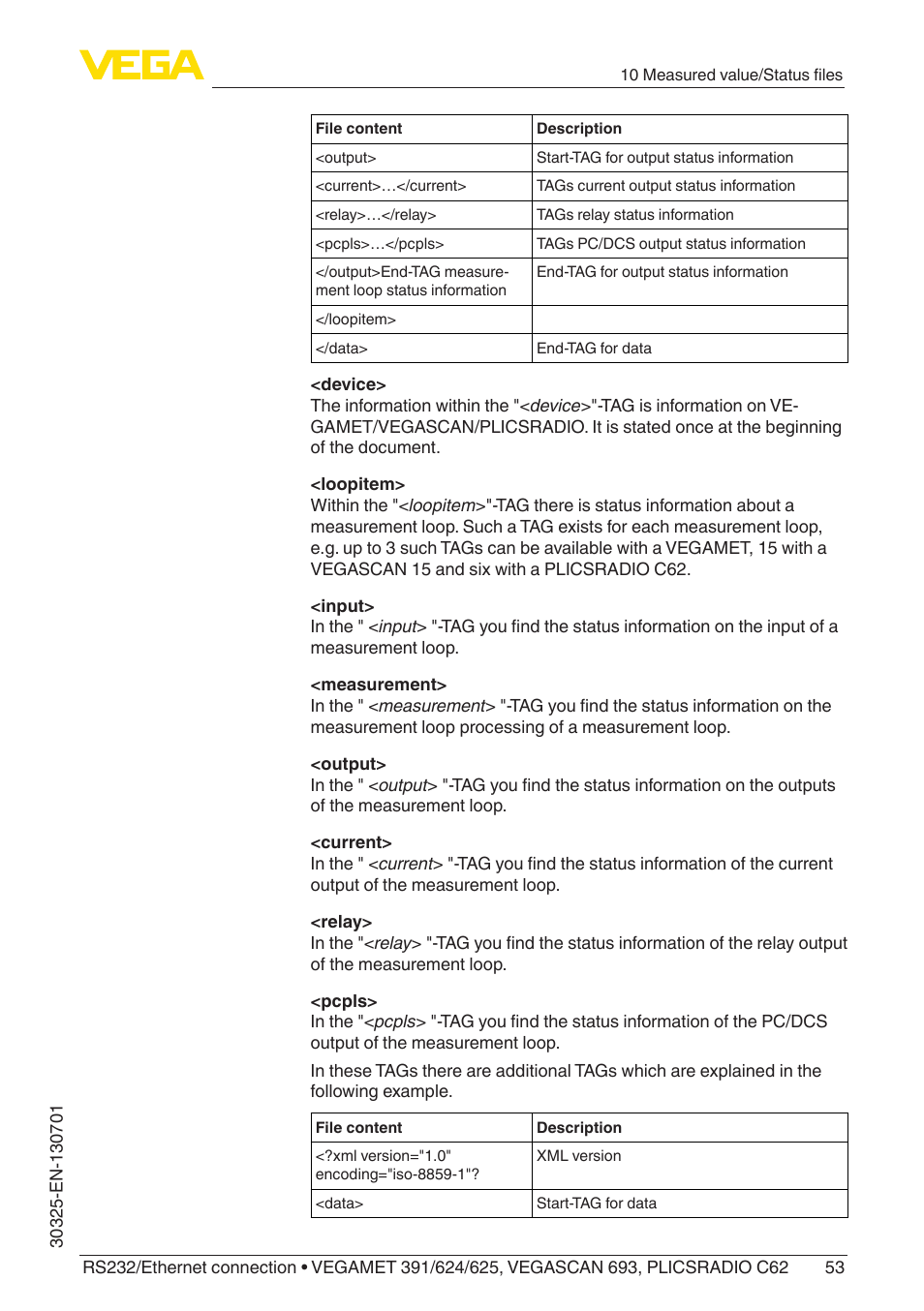 VEGA RS232_Ethernet connection User Manual | Page 53 / 64