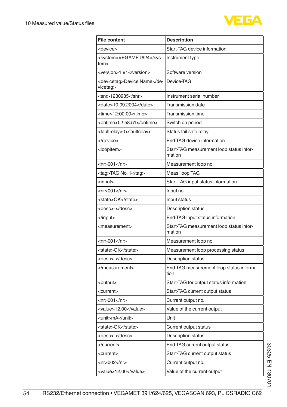 VEGA RS232_Ethernet connection User Manual | Page 54 / 64