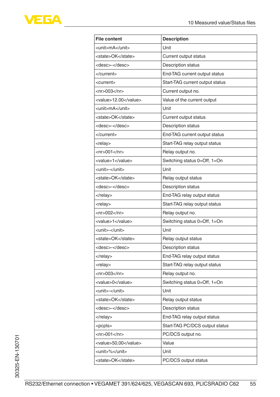 VEGA RS232_Ethernet connection User Manual | Page 55 / 64