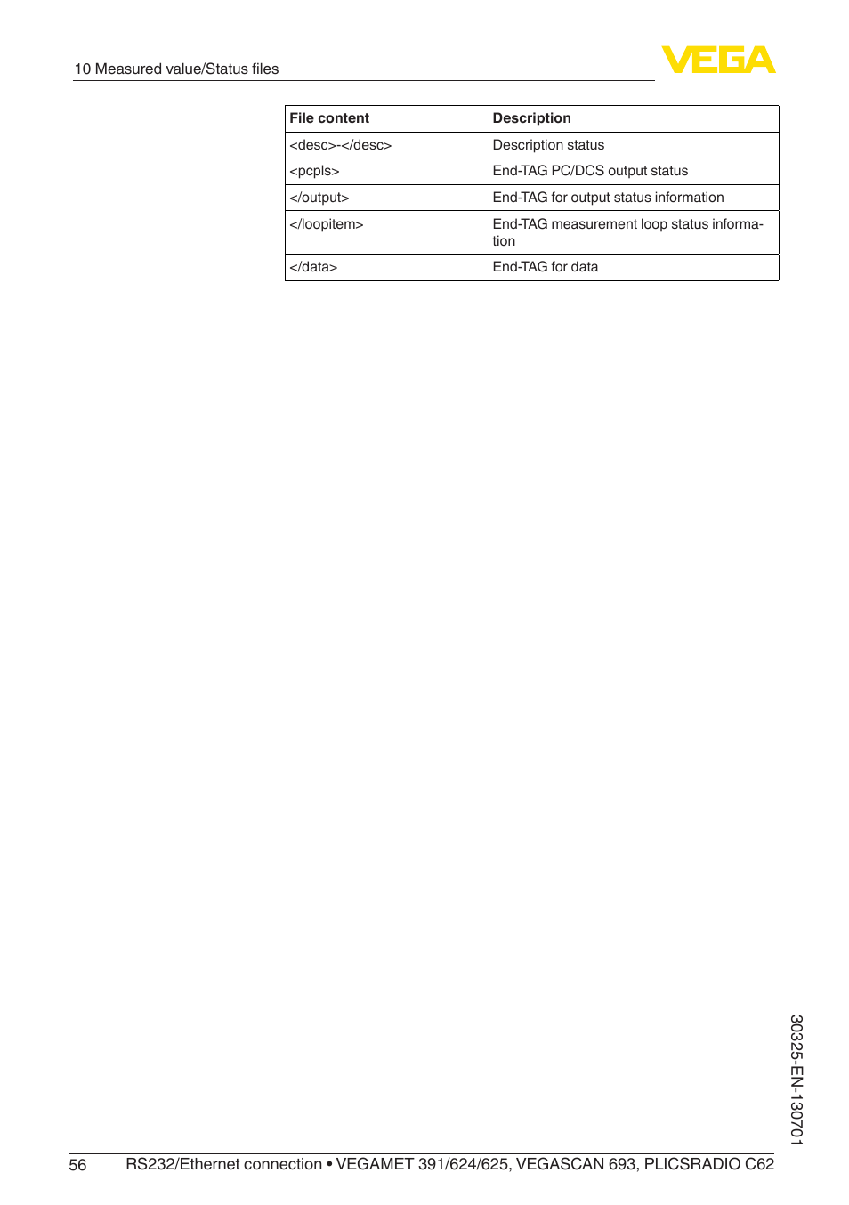 VEGA RS232_Ethernet connection User Manual | Page 56 / 64