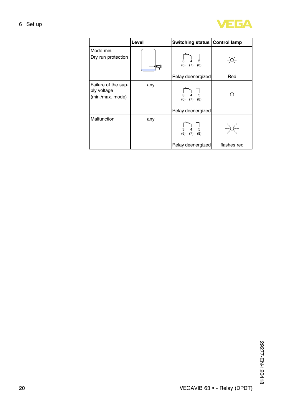 VEGA VEGAVIB 63 - Relay (DPDT) User Manual | Page 20 / 36