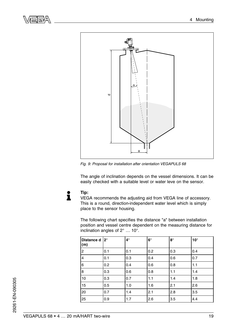 VEGA VEGAPULS 68 (≥ 2.0.0 - ≤ 3.8) 4 … 20 mA_HART two-wire User Manual | Page 19 / 80