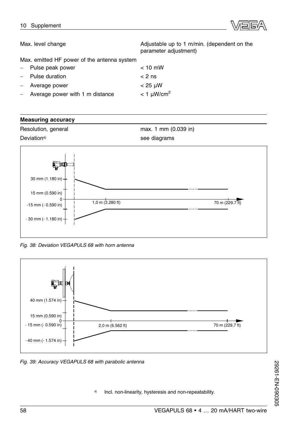 VEGA VEGAPULS 68 (≥ 2.0.0 - ≤ 3.8) 4 … 20 mA_HART two-wire User Manual | Page 58 / 80