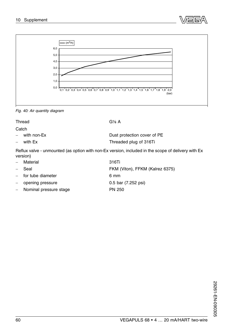 VEGA VEGAPULS 68 (≥ 2.0.0 - ≤ 3.8) 4 … 20 mA_HART two-wire User Manual | Page 60 / 80