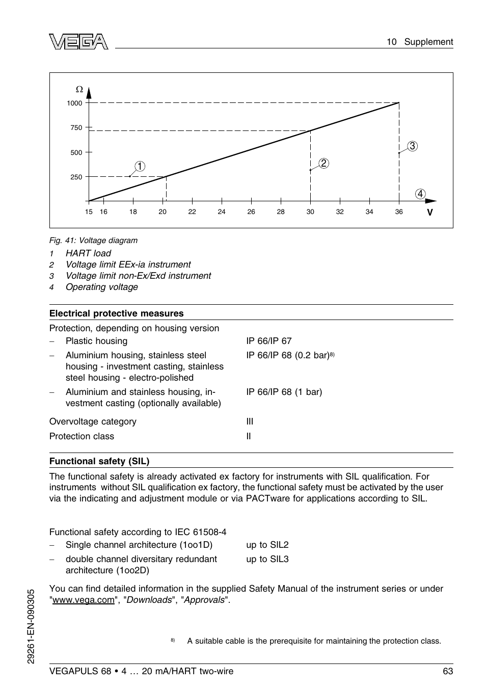 VEGA VEGAPULS 68 (≥ 2.0.0 - ≤ 3.8) 4 … 20 mA_HART two-wire User Manual | Page 63 / 80