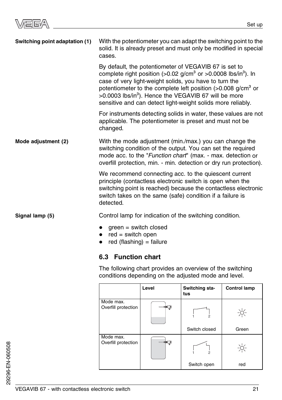 3 function chart | VEGA VEGAVIB 67 - contactless electronic switch User Manual | Page 21 / 36