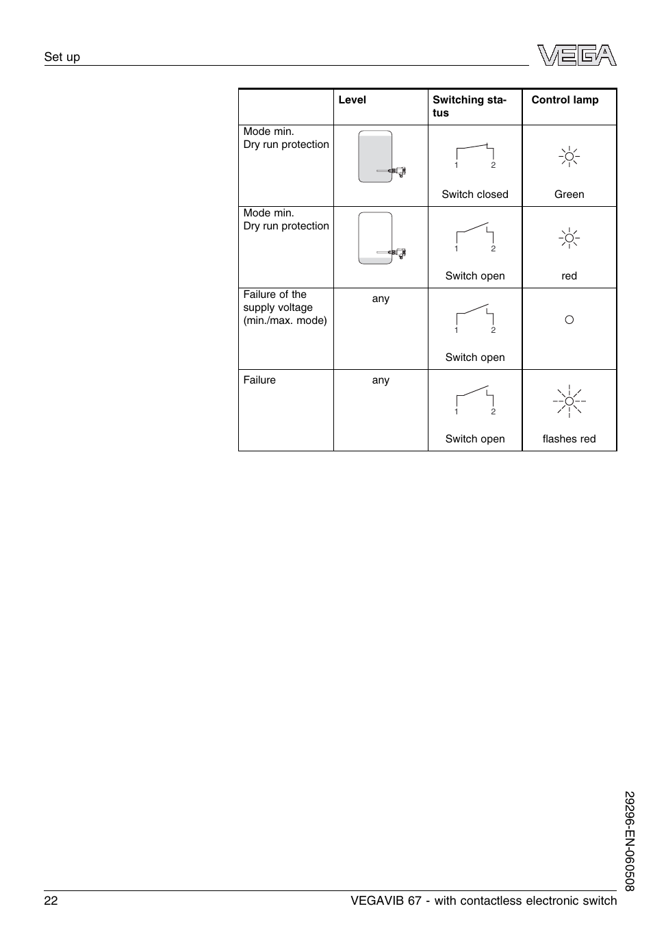 VEGA VEGAVIB 67 - contactless electronic switch User Manual | Page 22 / 36