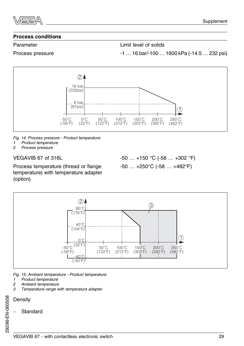 Density - standard | VEGA VEGAVIB 67 - contactless electronic switch User Manual | Page 29 / 36