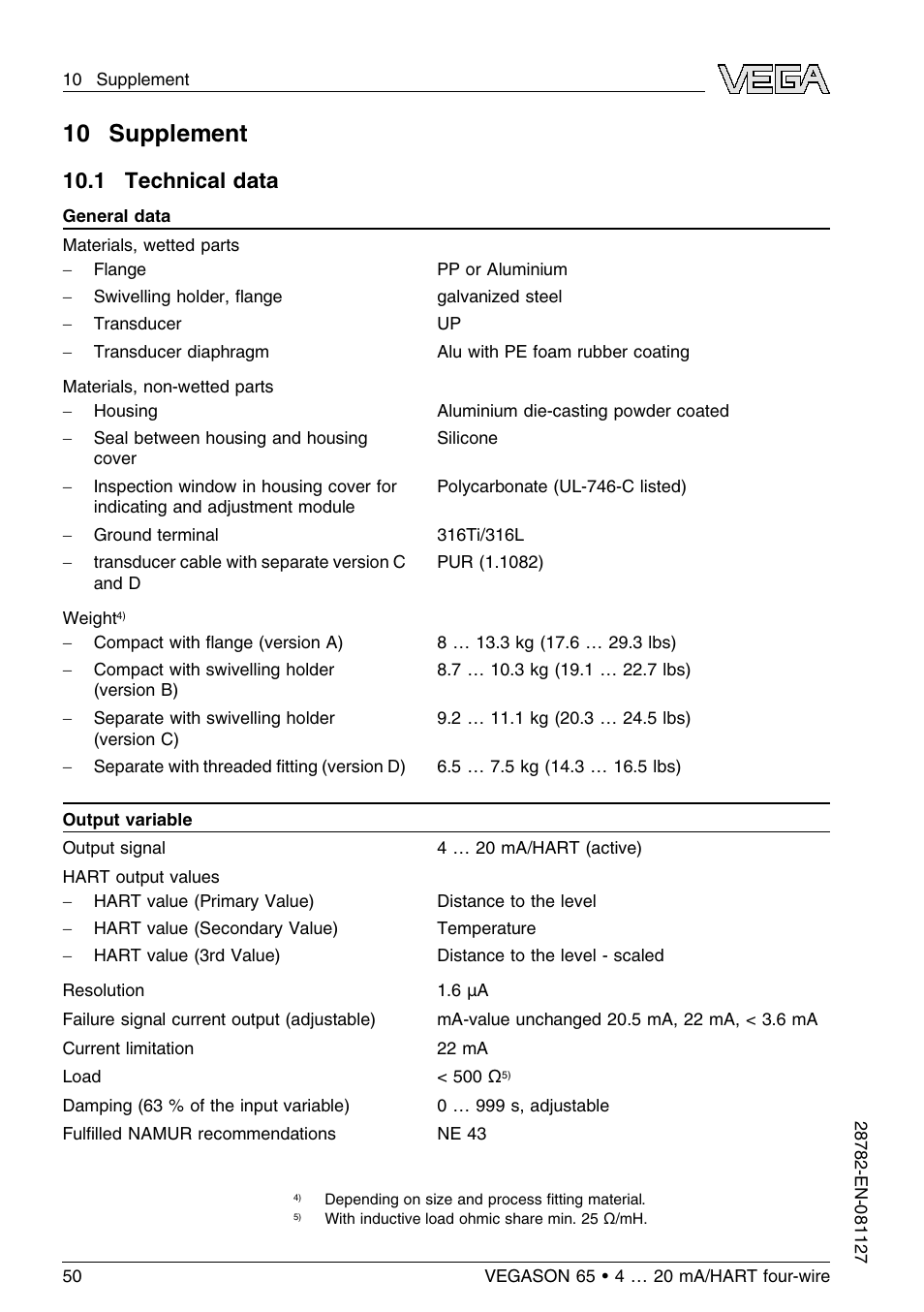 10 supplement, 1 technical data | VEGA VEGASON 65 4 … 20 mA_HART four-wire User Manual | Page 50 / 64