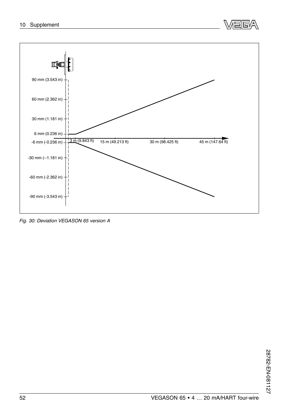 VEGA VEGASON 65 4 … 20 mA_HART four-wire User Manual | Page 52 / 64