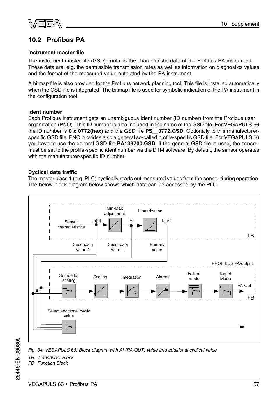 2 profibus pa, 2 proﬁbus pa | VEGA VEGAPULS 66 (≥ 2.0.0 - ≤ 3.8) Proﬁbus PA User Manual | Page 57 / 68