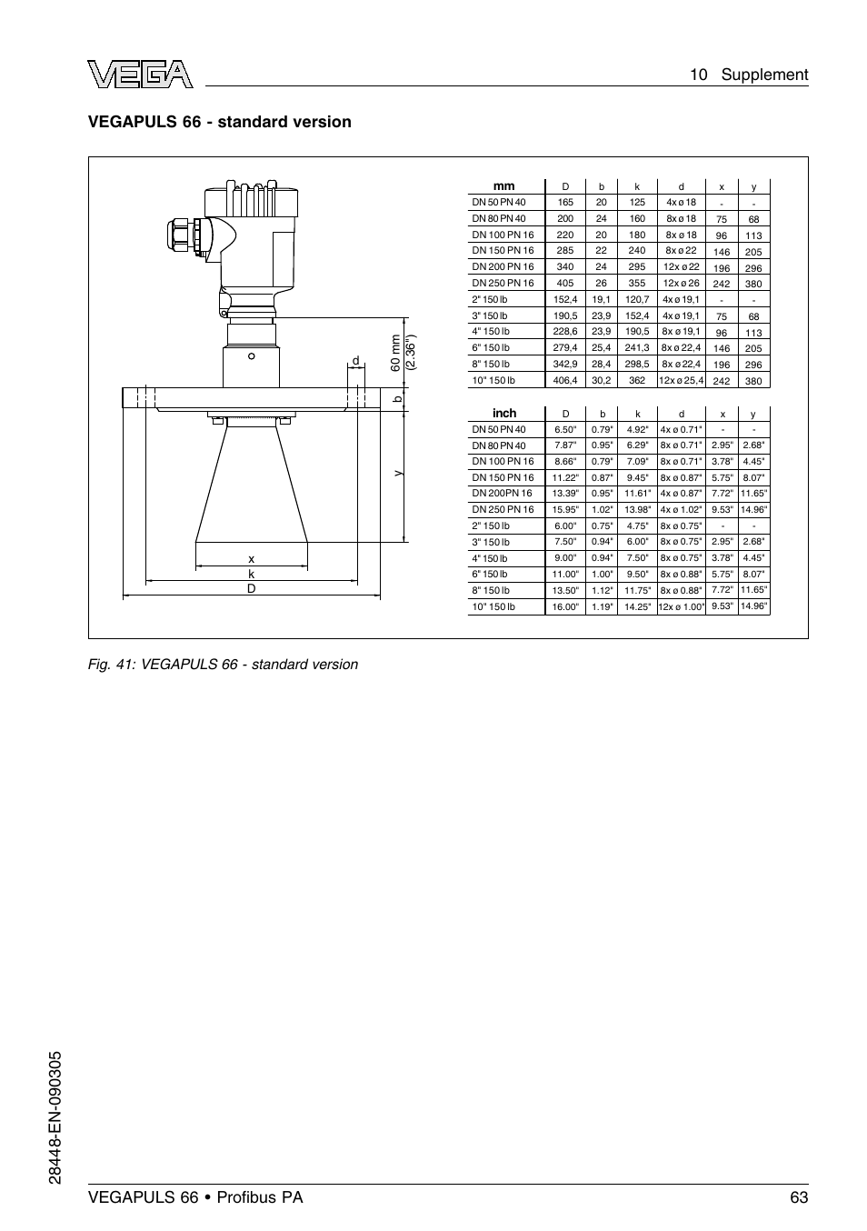 Vegapuls 66 - standard version, Fig. 41: vegapuls 66 - standard version | VEGA VEGAPULS 66 (≥ 2.0.0 - ≤ 3.8) Proﬁbus PA User Manual | Page 63 / 68