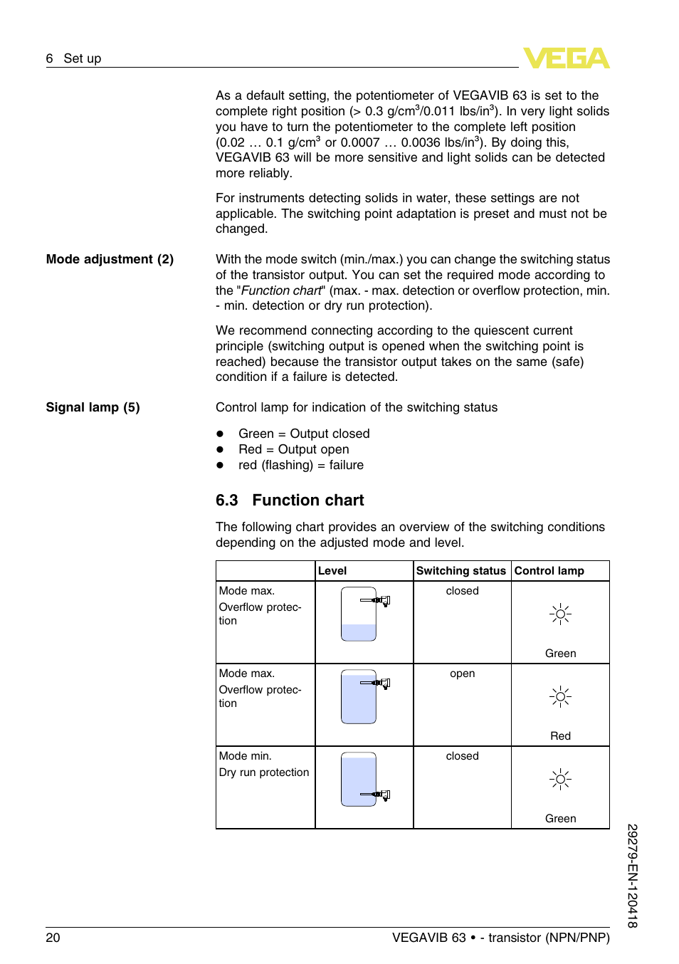 3 function chart | VEGA VEGAVIB 63 - transistor (NPN-PNP) User Manual | Page 20 / 36
