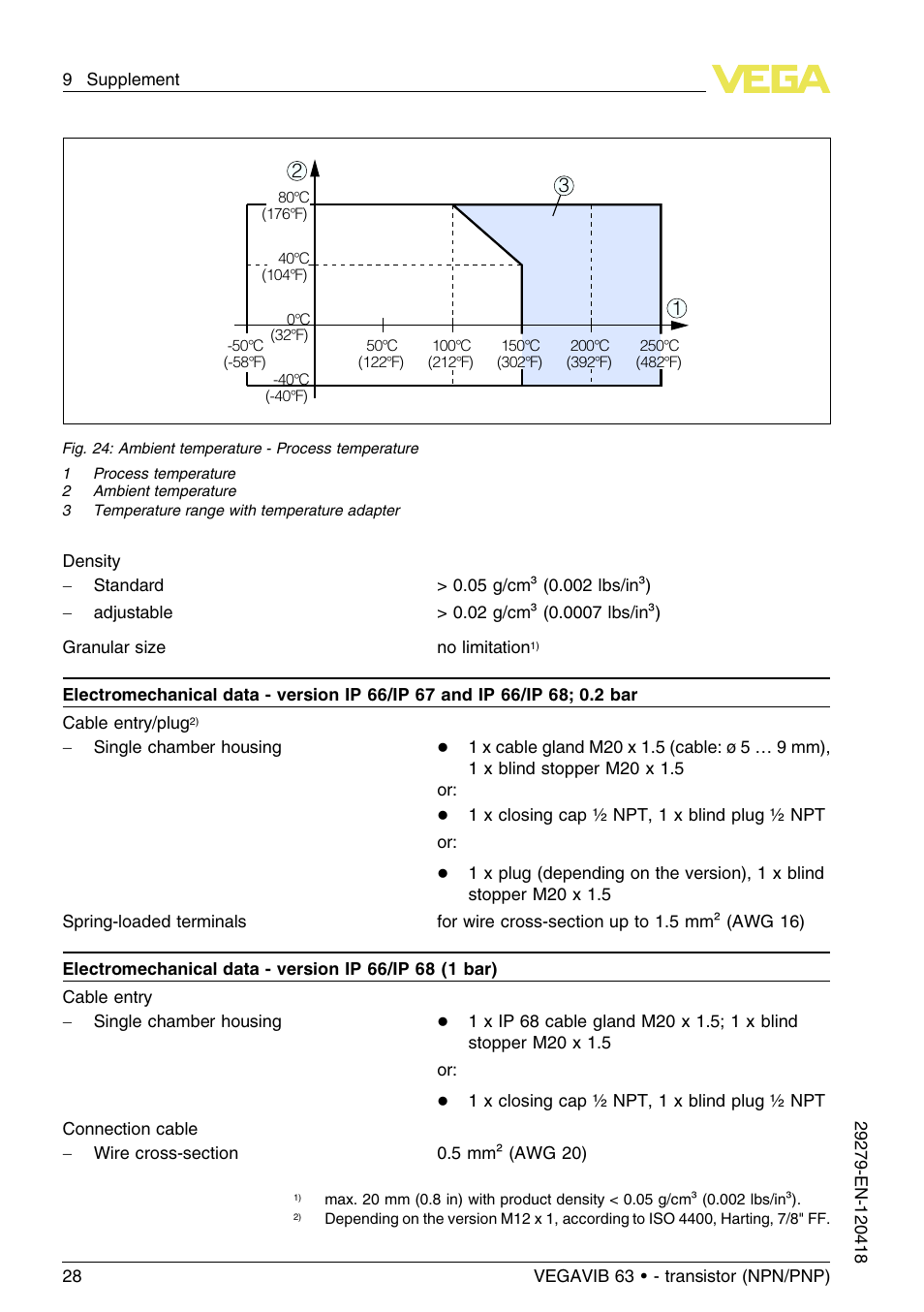 VEGA VEGAVIB 63 - transistor (NPN-PNP) User Manual | Page 28 / 36