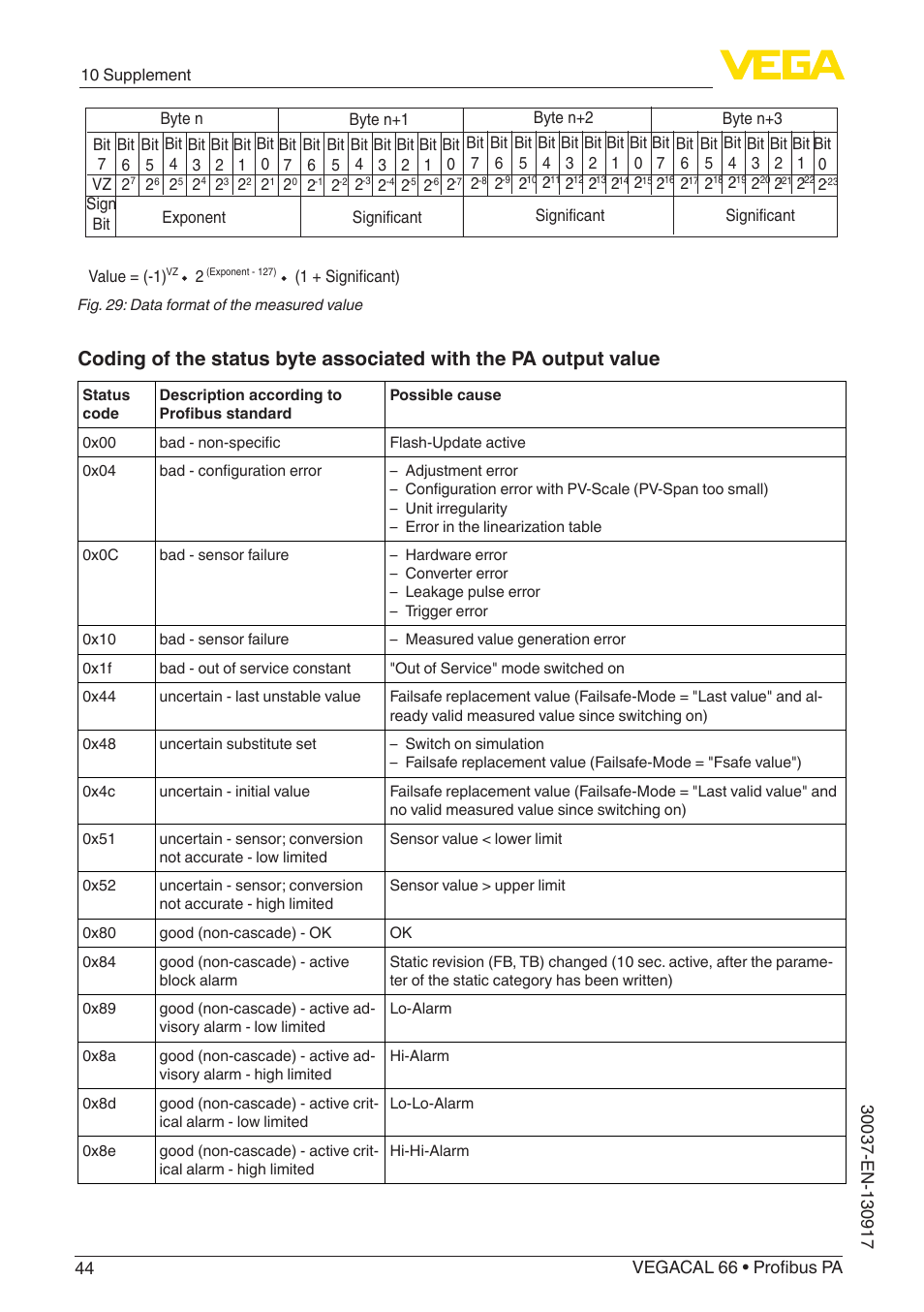 VEGA VEGACAL 66 Profibus PA User Manual | Page 44 / 52