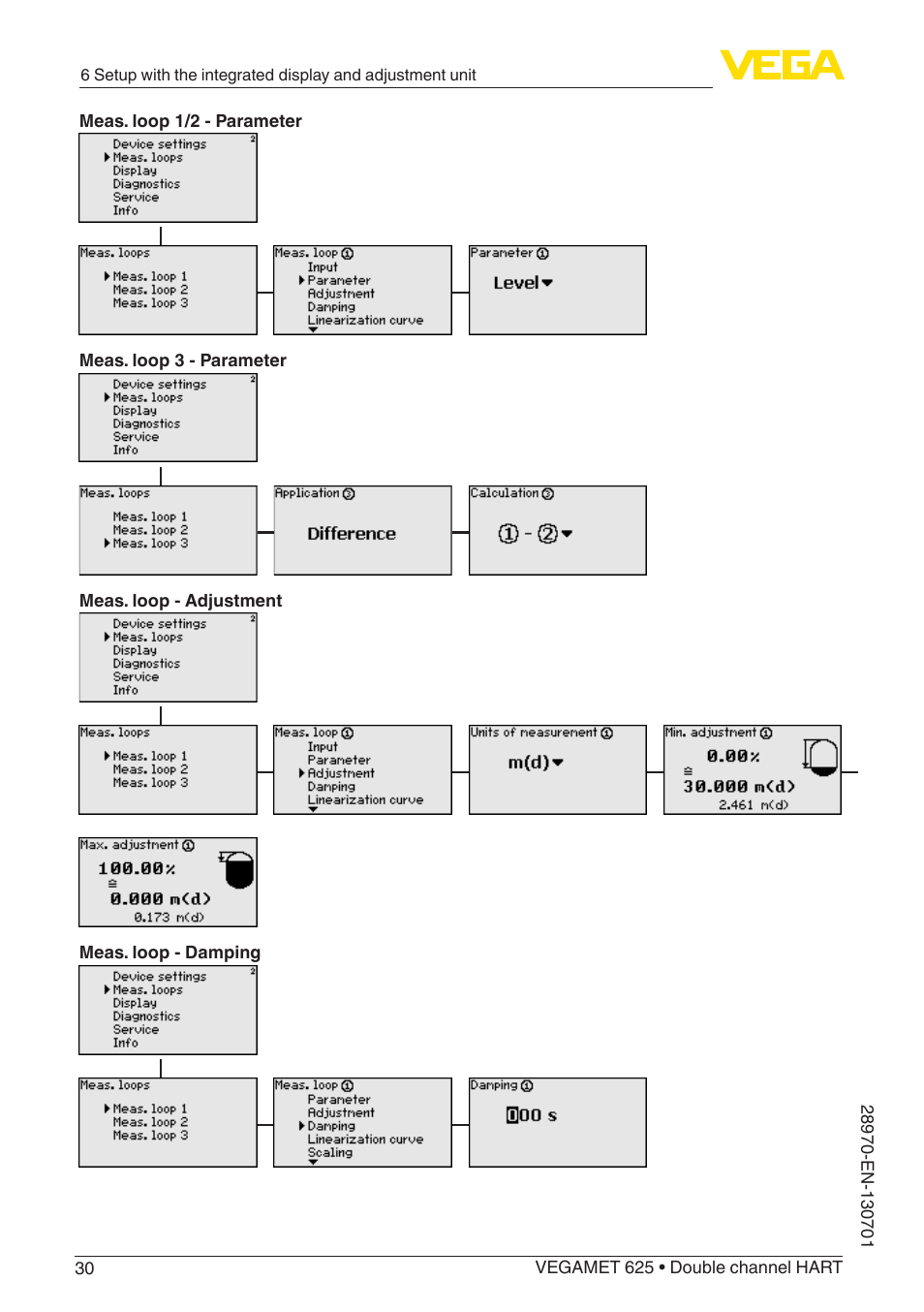 VEGA VEGAMET 625 User Manual | Page 30 / 64