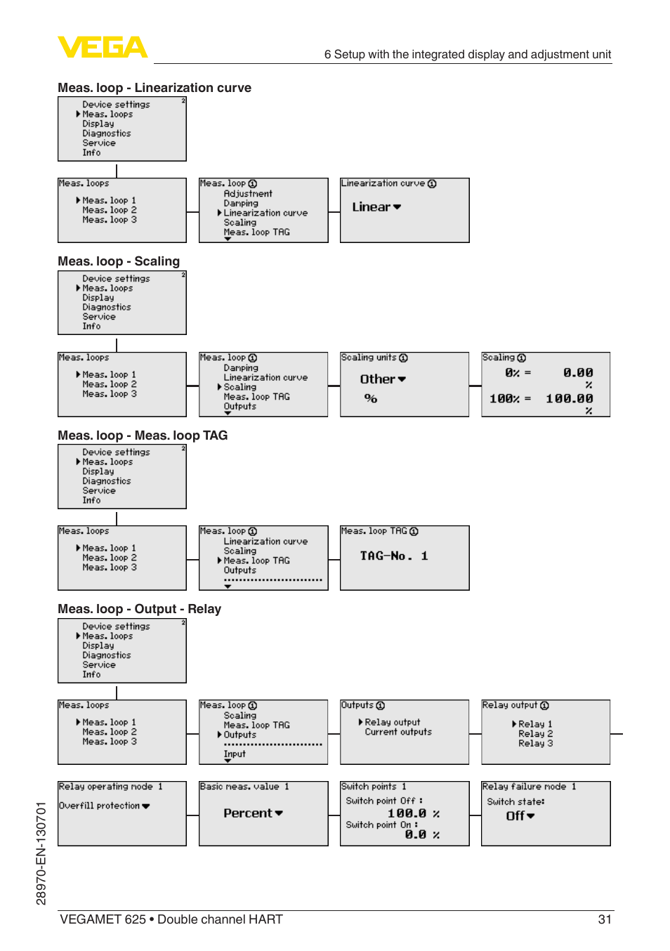 VEGA VEGAMET 625 User Manual | Page 31 / 64