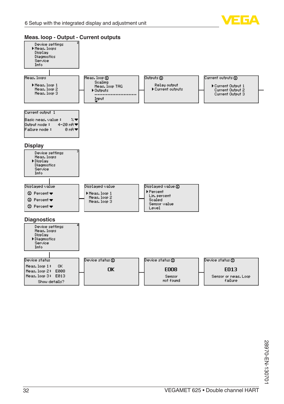 VEGA VEGAMET 625 User Manual | Page 32 / 64