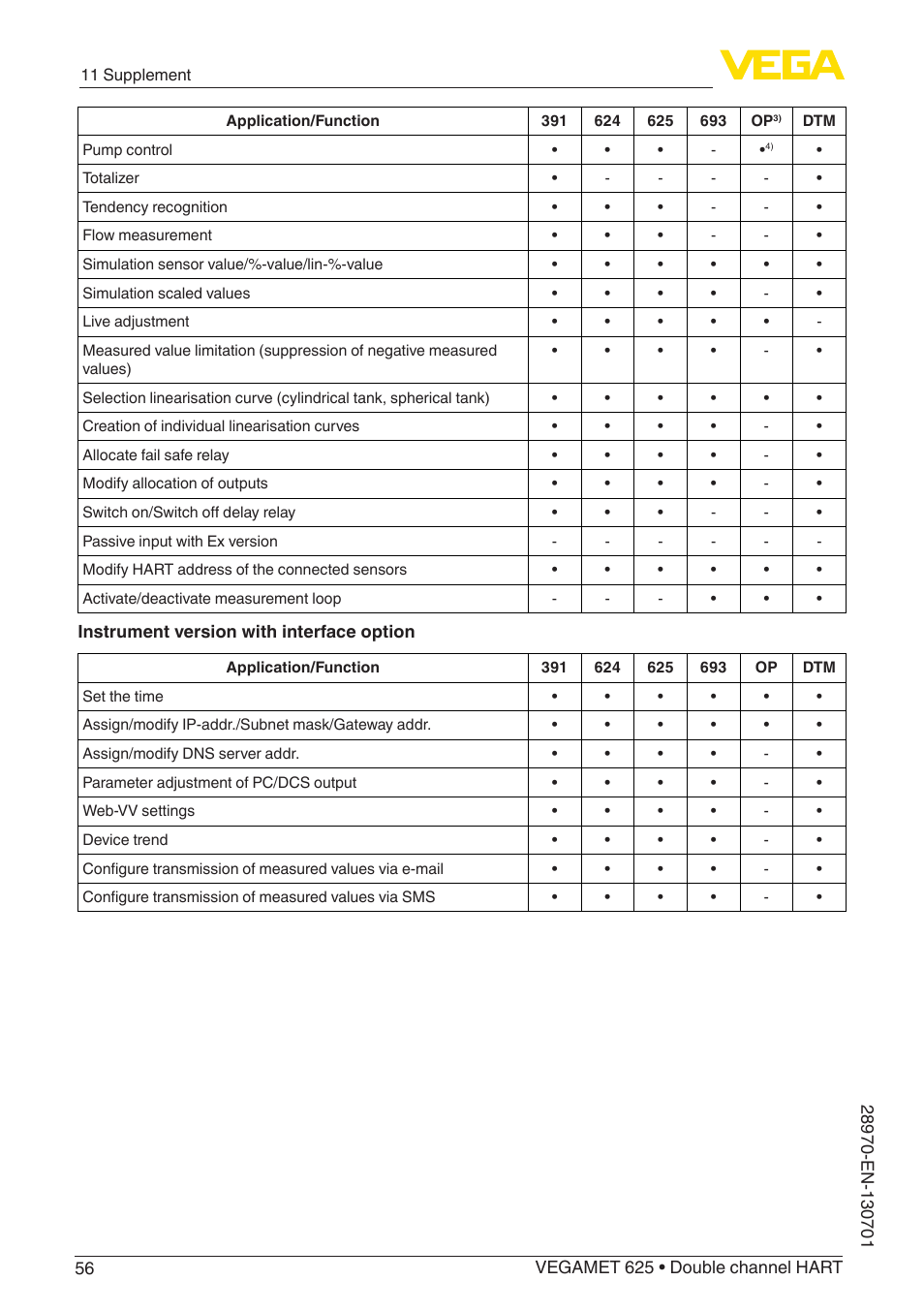 VEGA VEGAMET 625 User Manual | Page 56 / 64