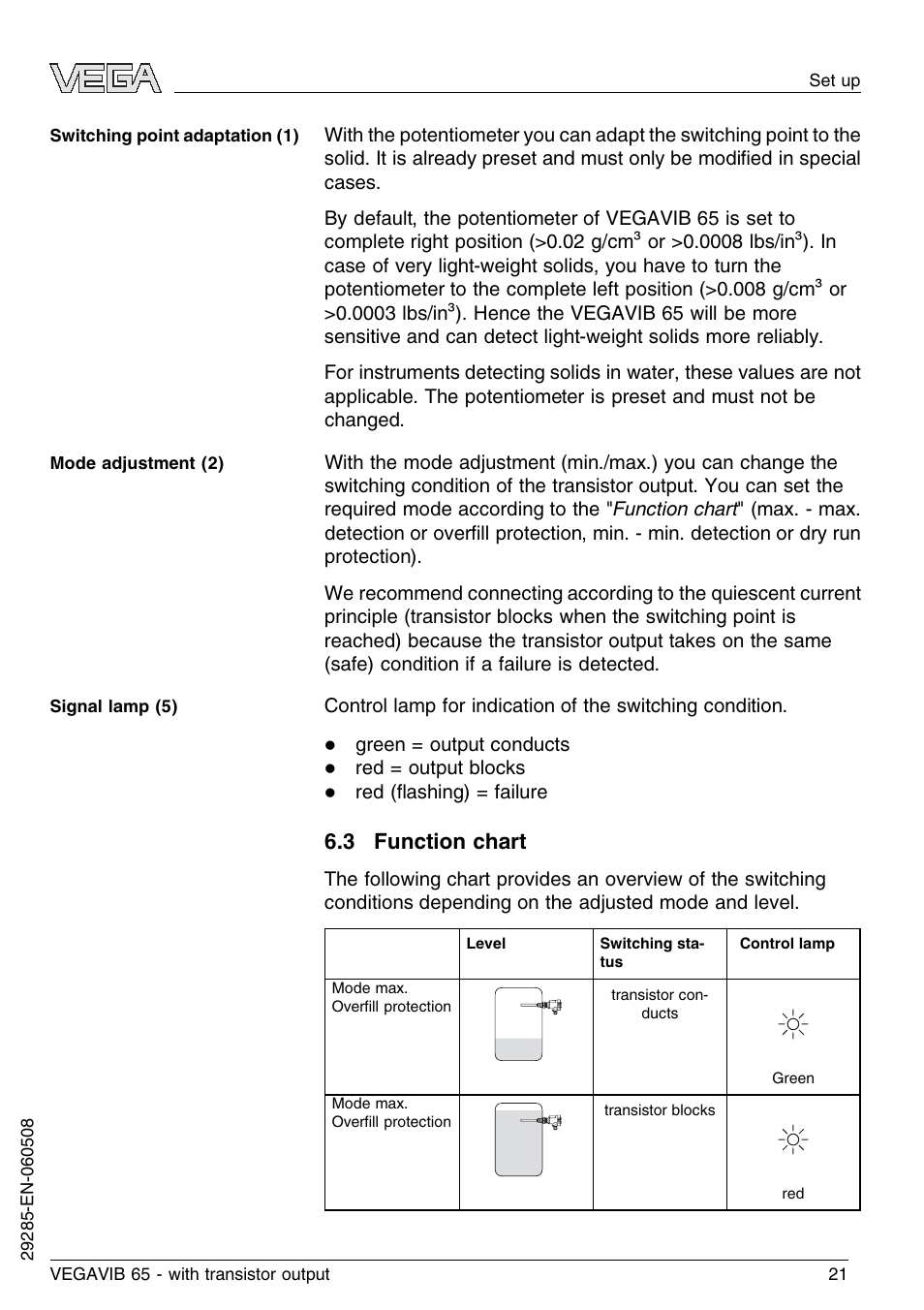 3 function chart | VEGA VEGAVIB 65 - transistor output User Manual | Page 21 / 36