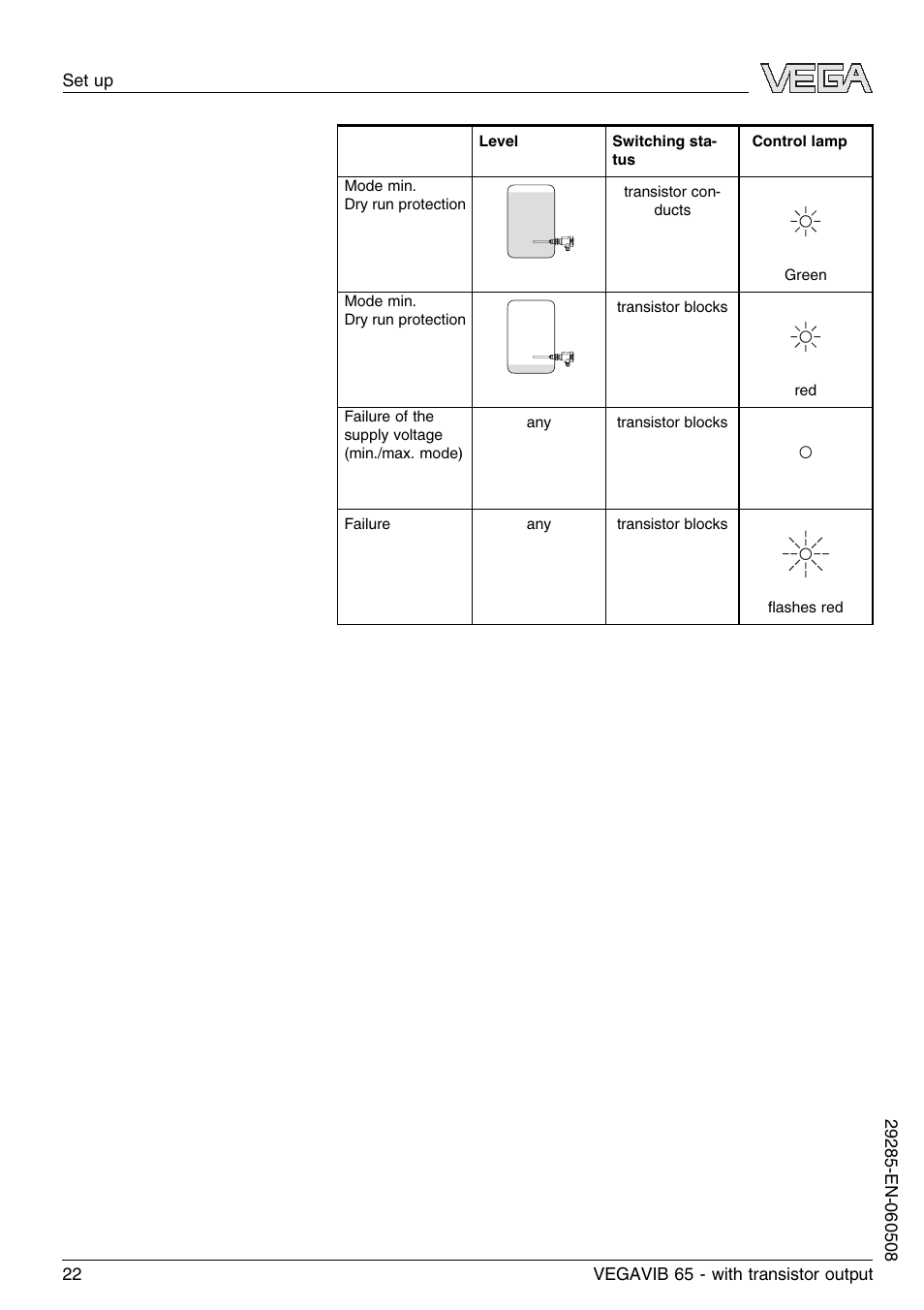 VEGA VEGAVIB 65 - transistor output User Manual | Page 22 / 36