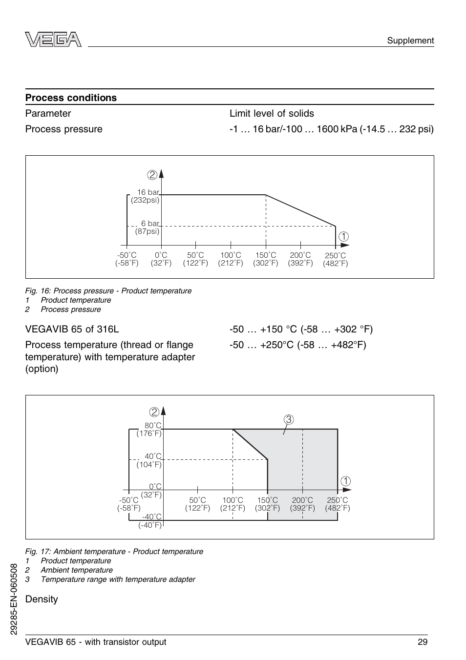 Density | VEGA VEGAVIB 65 - transistor output User Manual | Page 29 / 36