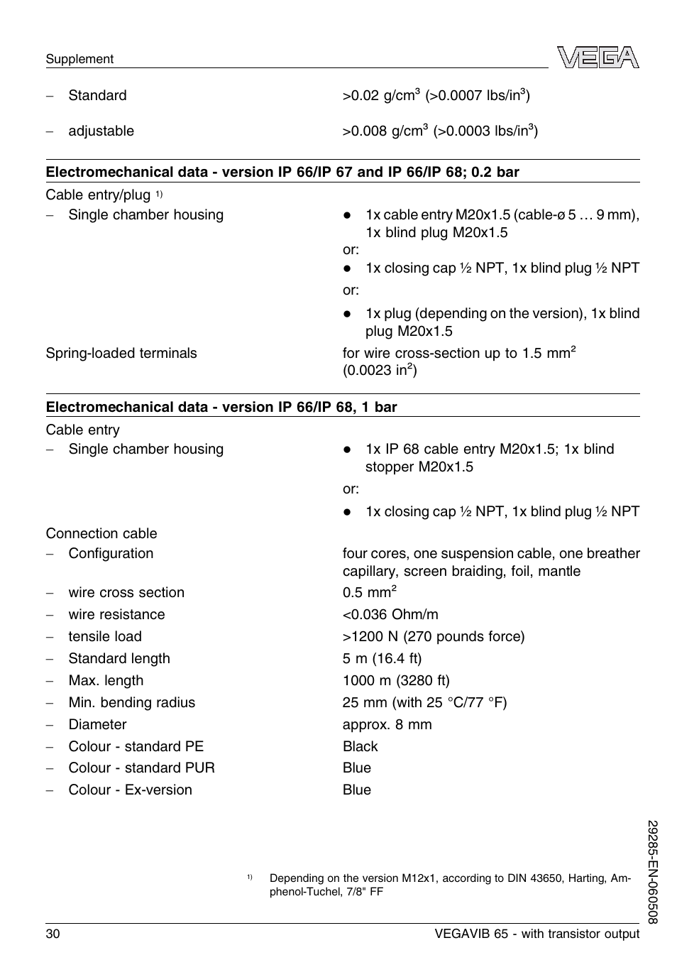 VEGA VEGAVIB 65 - transistor output User Manual | Page 30 / 36