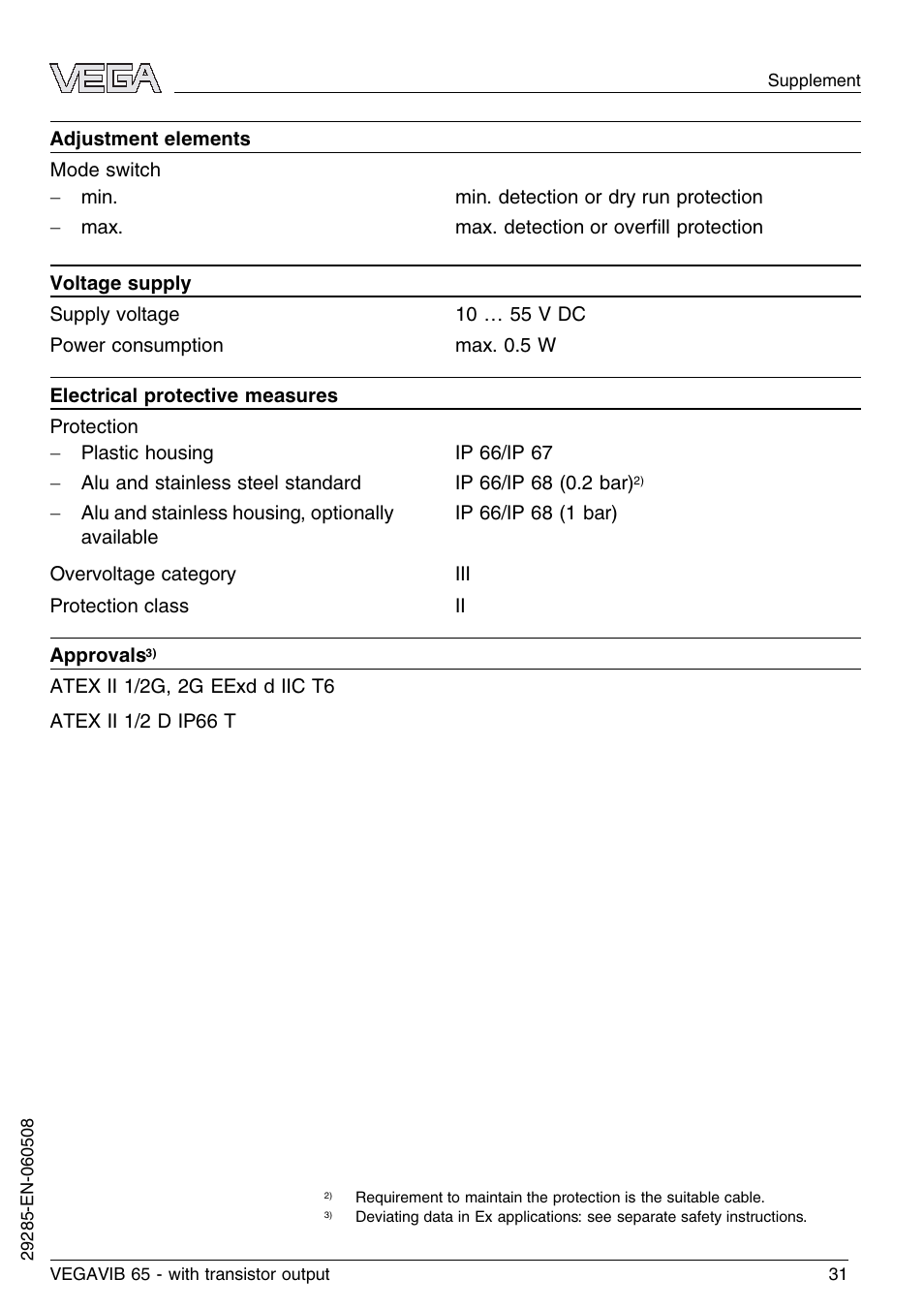 VEGA VEGAVIB 65 - transistor output User Manual | Page 31 / 36